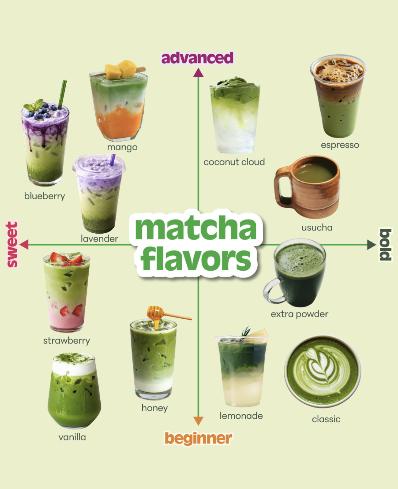 The Matcha Map-Xmgreatrise-Matcha